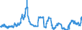 Indicator: Banks in Germany: Claims on foreign banks / Greece / All currencies