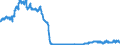 Indicator: Banks in Germany: Foreign securities, participating interest, working capital / Greece / All currencies