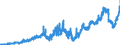 Indicator: Banks in Germany: Liabilities to non-residents, total / Greece / All currencies