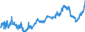 Indicator: Banks in Germany: Short-term liabilities to non-residents / Greece / All currencies