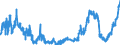Indicator: Banks in Germany: Liabilities to foreign banks / Greece / All currencies