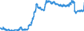 Indicator: Banks in Germany: Liabilities to foreign non-banks / Greece / All currencies