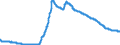 Indicator: Banks in Germany: Savings deposits of non-residents / Greece / All currencies