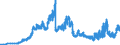 Indicator: Banks in Germany: Claims on non-residents, total / Japan / All currencies