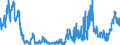 Indicator: Banks in Germany: Short-term claims on non-residents / Japan / All currencies