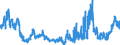 Indicator: Banks in Germany: Claims on foreign banks / Japan / All currencies