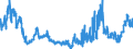 Indicator: Banks in Germany: Loans and advances to non-residents / Japan / All currencies