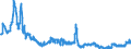 Indicator: Banks in Germany: Foreign securities, participating interest, working capital / Japan / All currencies