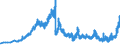 Indicator: Banks in Germany: Liabilities to non-residents, total / Japan / All currencies