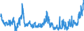 Indicator: Banks in Germany: Short-term liabilities to non-residents / Japan / All currencies