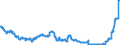 Indicator: Banks in Germany: Long-term liabilities to non-residents / Japan / All currencies