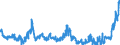 Indicator: Banks in Germany: Liabilities to foreign banks / Japan / All currencies