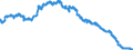 Indicator: Banks in Germany: Savings deposits of non-residents / Japan / All currencies