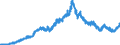 Indicator: Foreign branches: Claims on non-residents, total / All countries / Euro