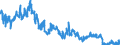 Indicator: Foreign branches: Short-term loans and advances to foreign banks / All countries / Euro