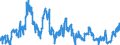 Indicator: Foreign branches: Short-term loans and advances to foreign non-banks / All countries / Euro