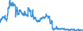 Indicator: Foreign branches: Long-term loans and advances to foreign banks / All countries / Euro