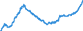 Indicator: Foreign branches: Long-term loans and advances to foreign non-banks / All countries / Euro