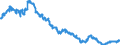 Indicator: Foreign branches: Foreign money market paper, bonds and notes / All countries / Euro