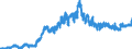 Indicator: Foreign branches: Liabilities to non-residents, total / All countries / Euro
