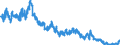 Indicator: Foreign branches: Short-term liabilities to foreign banks / All countries / Euro