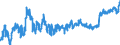 Indicator: Foreign branches: Short-term liabilities to foreign non-banks / All countries / Euro