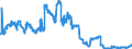 Indicator: Foreign branches: Long-term liabilities to foreign banks / All countries / Euro