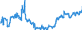 Indicator: Foreign branches: Long-term liabilities to foreign non-banks / All countries / Euro