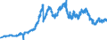 Indicator: Foreign branches: Claims on non-residents, total / All countries / US dollar