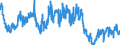 Indicator: Foreign branches: Short-term loans and advances to foreign banks / All countries / US dollar