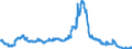 Indicator: Foreign branches: Long-term loans and advances to foreign banks / All countries / US dollar