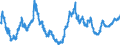 Indicator: Foreign branches: Long-term loans and advances to foreign non-banks / All countries / US dollar