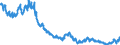 Indicator: Foreign branches: Foreign money market paper, bonds and notes / All countries / US dollar