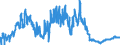 Indicator: Foreign branches: Foreign shares and participating interests / All countries / US dollar
