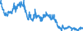 Indicator: Foreign branches: Short-term liabilities to foreign banks / All countries / US dollar