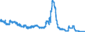 Indicator: Foreign branches: Long-term liabilities to foreign banks / All countries / US dollar