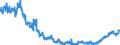 Indicator: Foreign branches: Long-term liabilities to foreign non-banks / All countries / US dollar