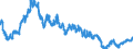 Indicator: Foreign branches: Claims on non-residents, total / Emerging market economies and developing countries/ All currencies