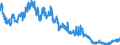 Indicator: Foreign branches: Short-term loans and advances to foreign banks / Emerging market economies and developing countries/ All currencies