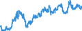 Indicator: Foreign branches: Short-term loans and advances to foreign non-banks / Emerging market economies and developing countries/ All currencies