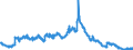 Indicator: Foreign branches: Long-term loans and advances to foreign banks / Emerging market economies and developing countries/ All currencies