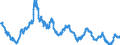 Indicator: Foreign branches: Long-term loans and advances to foreign non-banks / Emerging market economies and developing countries/ All currencies
