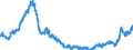 Indicator: Foreign branches: Foreign money market paper, bonds and notes / Emerging market economies and developing countries/ All currencies