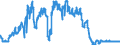 Indicator: Foreign branches: Foreign shares and participating interests / Emerging market economies and developing countries/ All currencies
