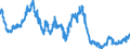 Indicator: Foreign branches: Liabilities to non-residents, total / Emerging market economies and developing countries/ All currencies