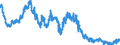 Indicator: Foreign branches: Short-term liabilities to foreign banks / Emerging market economies and developing countries/ All currencies