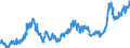 Indicator: Foreign branches: Short-term liabilities to foreign non-banks / Emerging market economies and developing countries/ All currencies