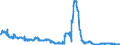 Indicator: Foreign branches: Long-term liabilities to foreign banks / Emerging market economies and developing countries/ All currencies