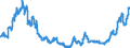 Indicator: Foreign branches: Long-term liabilities to foreign non-banks / Emerging market economies and developing countries/ All currencies