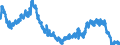 Indicator: Foreign branches in Hong Kong: Claims on non-residents, total / All countries / All currencies